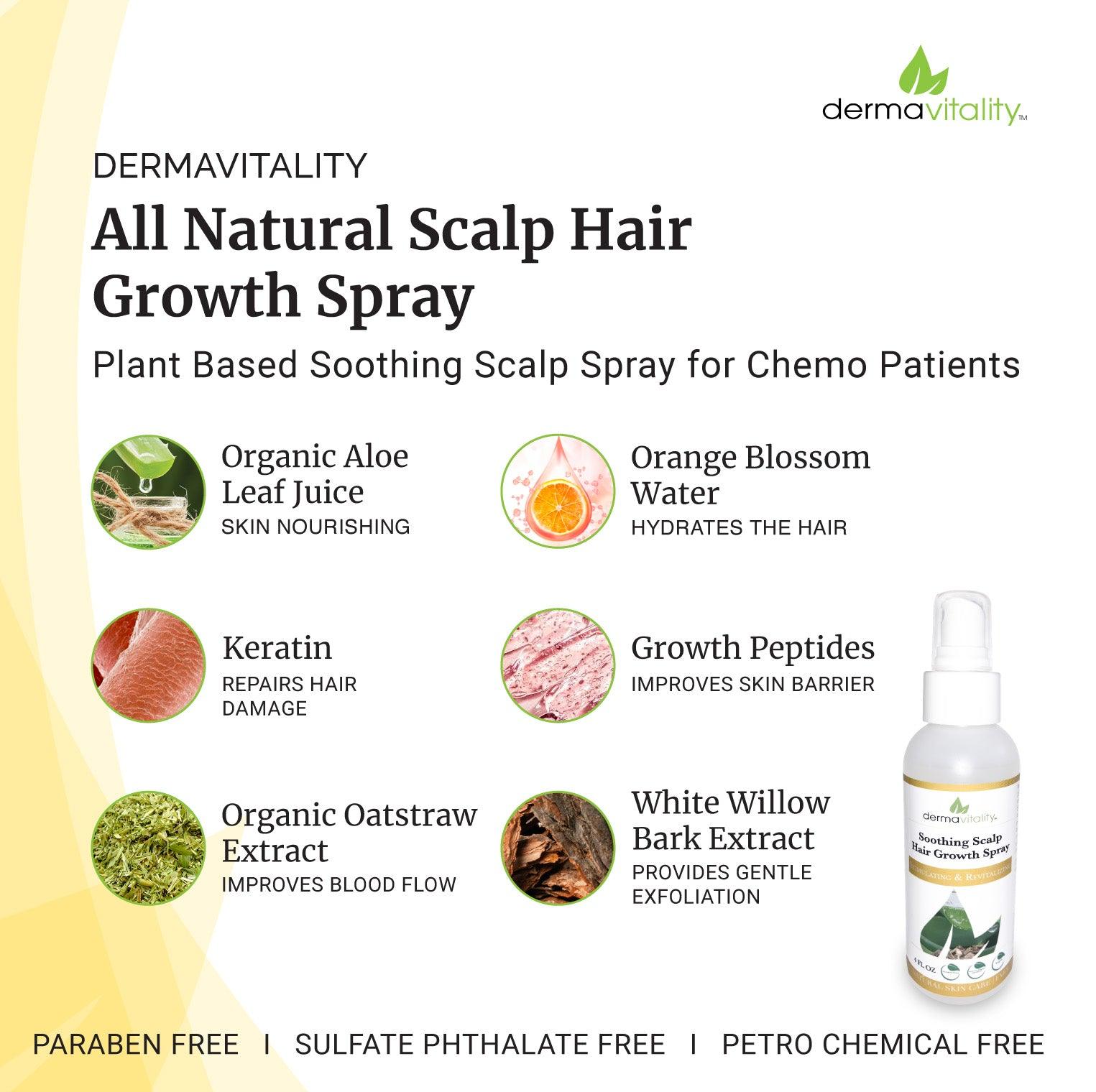 Scalp & Hair Care Gift Set - Comfort and Support During Treatment