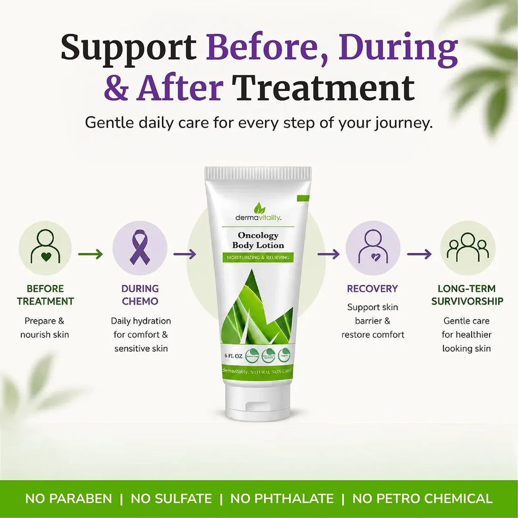 Best Lotion for Chemo Skin
